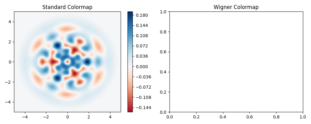 ../images/wigner_cmap.png